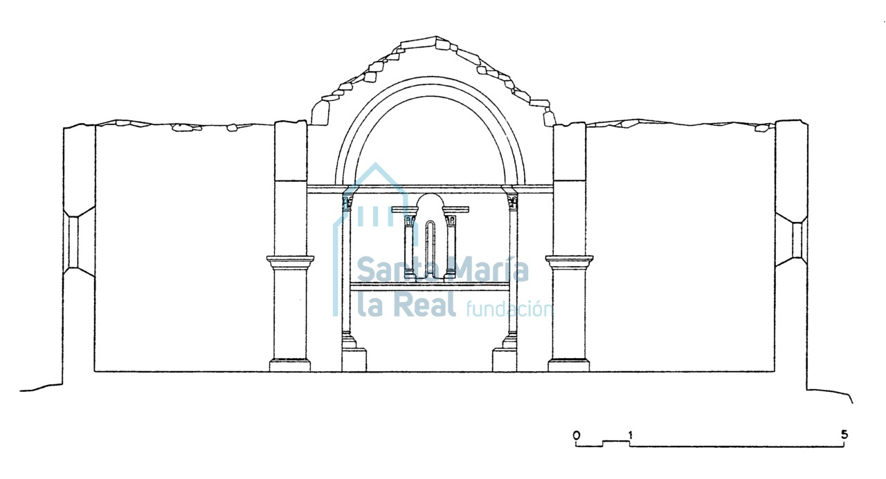 Sección transversal