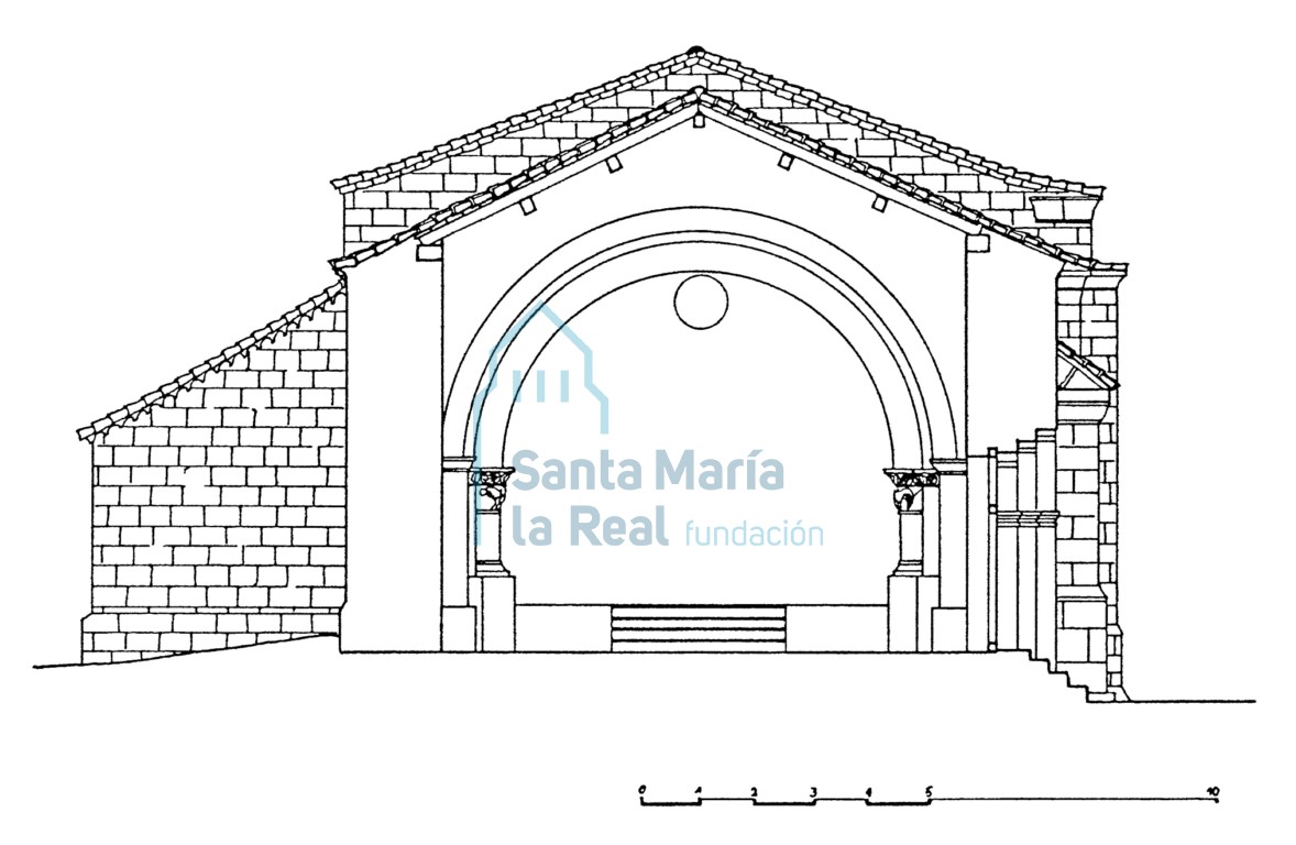 Sección transversal
