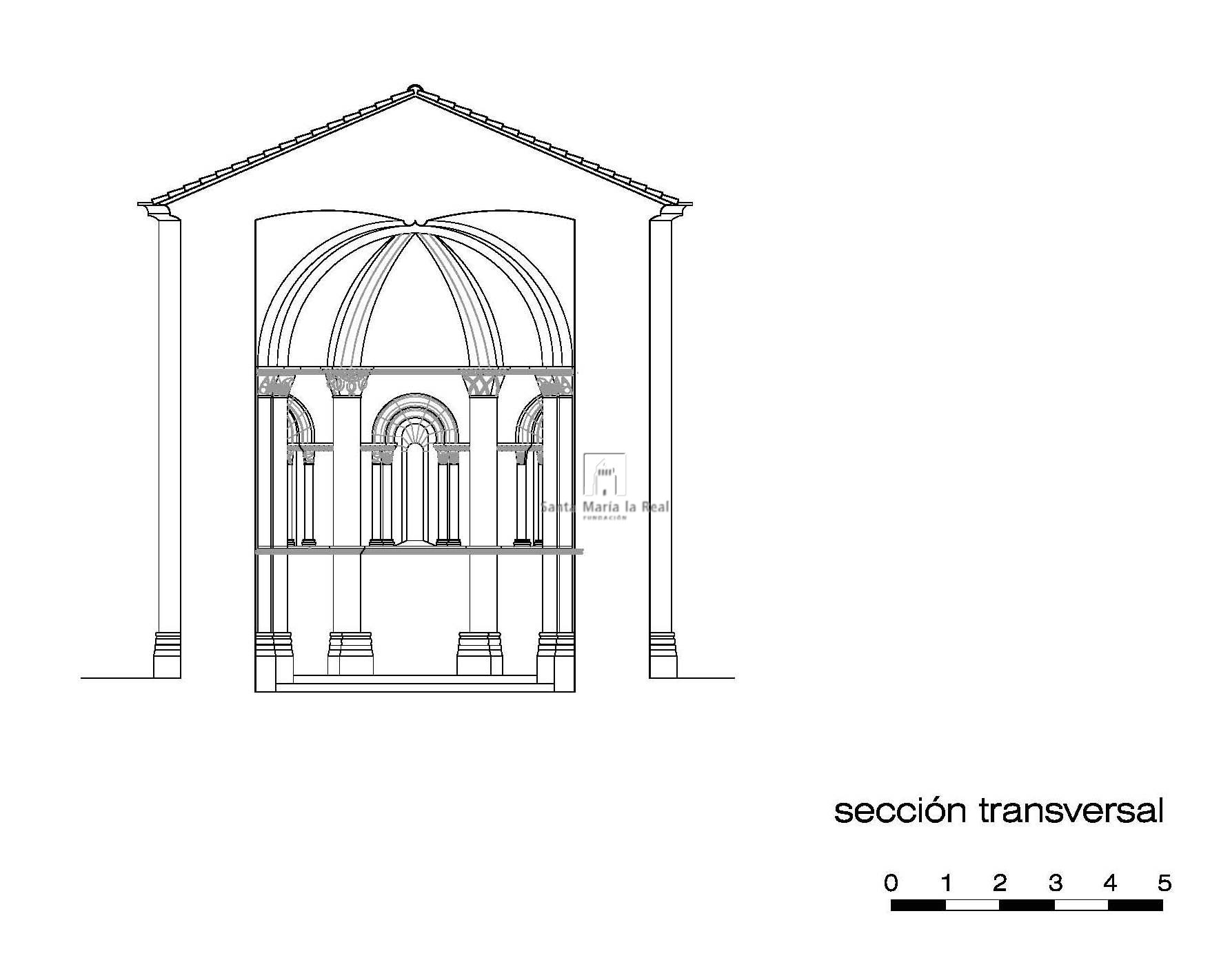 Sección transversal